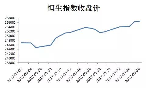 大唐研究：恒生指数今年以来上涨16.7%，开启港股大时代