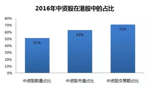 大唐研究：恒生指数今年以来上涨16.7%，开启港股大时代