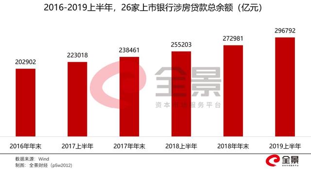 个人住房贷款，突破24万亿！不断攀升的居民杠杆