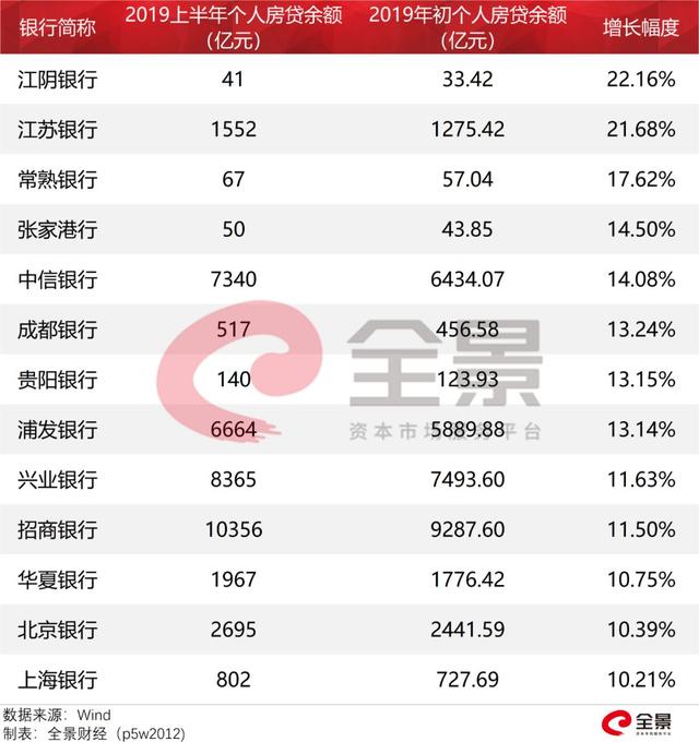 个人住房贷款，突破24万亿！不断攀升的居民杠杆