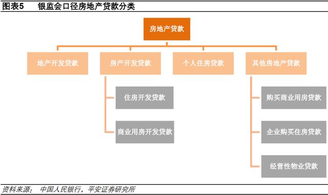 个人住房贷款，突破24万亿！不断攀升的居民杠杆