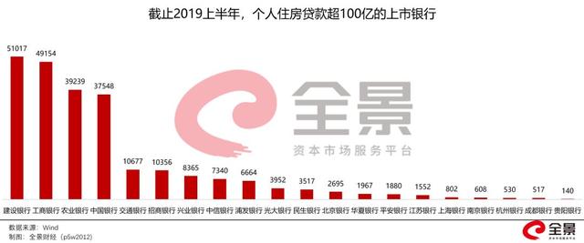 个人住房贷款，突破24万亿！不断攀升的居民杠杆