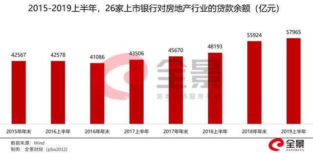 个人住房贷款，突破24万亿！不断攀升的居民杠杆