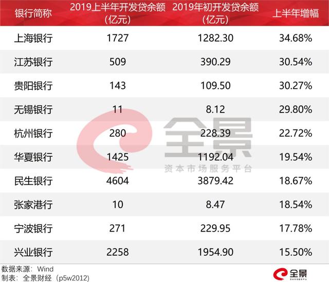 个人住房贷款，突破24万亿！不断攀升的居民杠杆