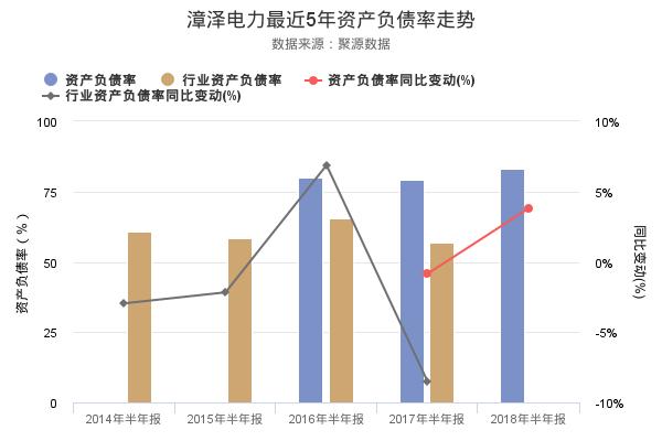 漳泽电力发布2018年半年报，净利润3.5亿