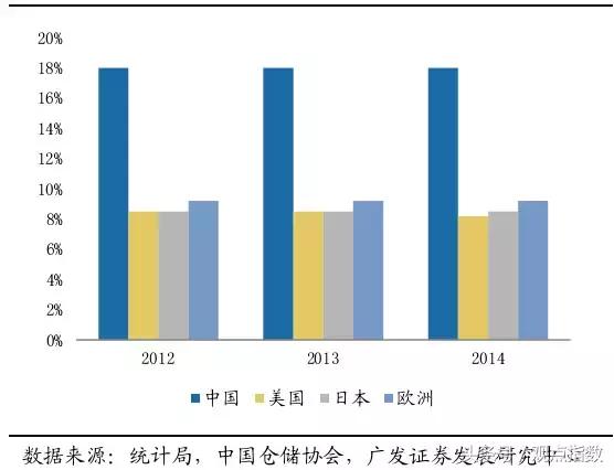 行业点评｜物流地产中长期景气度将持续向上