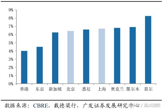 行业点评｜物流地产中长期景气度将持续向上