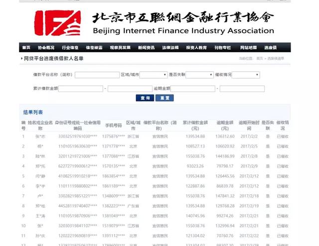 这16家P2P平台公布2462名逾期老赖名单