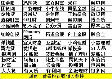 这16家P2P平台公布2462名逾期老赖名单