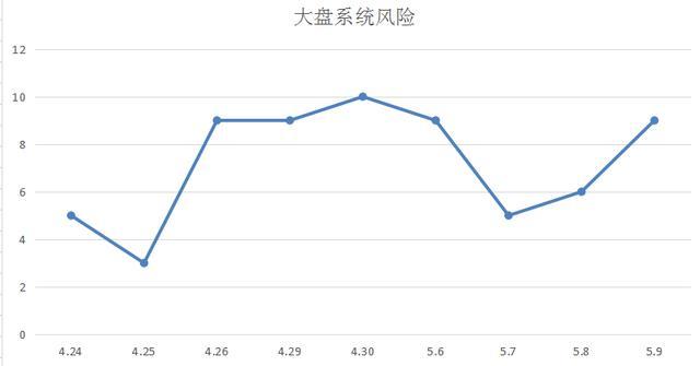 股票资讯早知道5月10日 （星期五）短线反弹一触即发