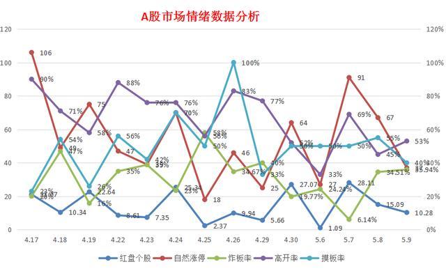 股票资讯早知道5月10日 （星期五）短线反弹一触即发