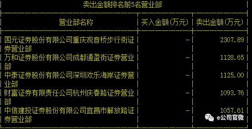 比乐视网还妖！这只个股15天11涨停，核查后复牌再来一个“天地板