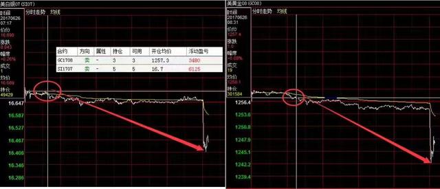 揭秘：微信“白富美”带你炒现货原油的骗局