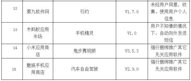 这些“吸钱”的手机软件快卸载