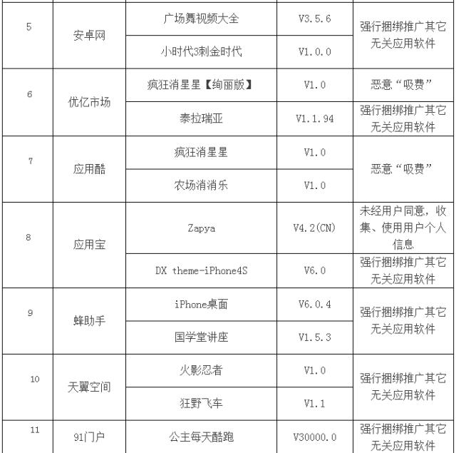 这些“吸钱”的手机软件快卸载