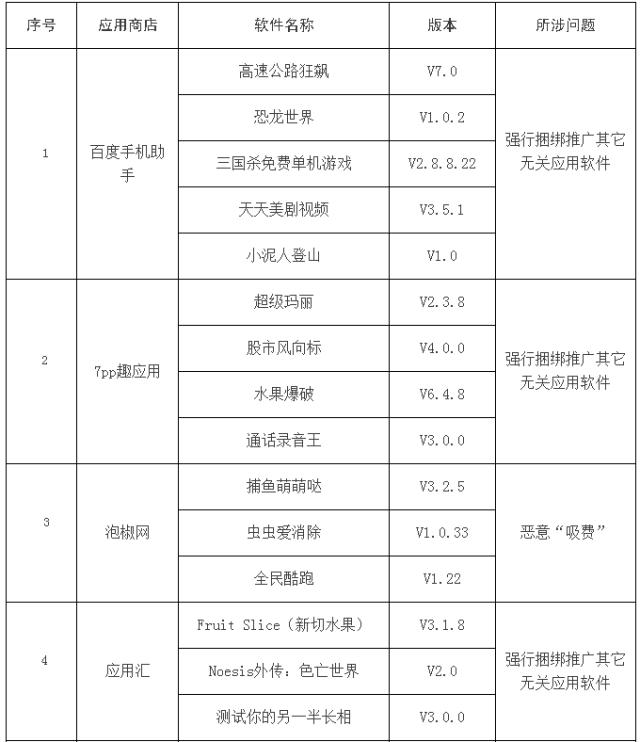 这些“吸钱”的手机软件快卸载