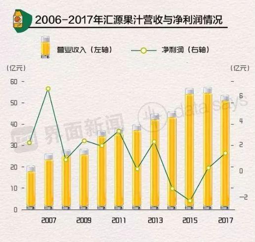 负债114亿！那英、郭德纲曾代言的饮料巨头：股票停牌，连亏6年，高管离职，财务危机是致命根本！