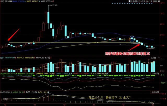 12张图告诉：上证当前历史位置和中长期的走势