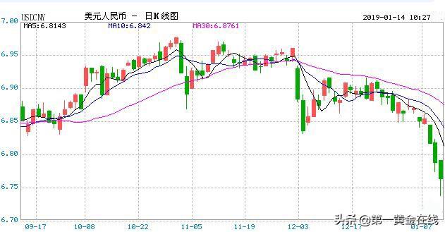 破6.74！人民币中间价上调349基点！升值原因是什么？未来双向波动？