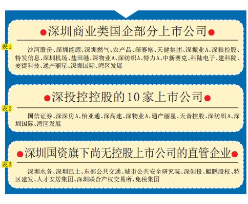 深圳股票再迎扩容壮大良机！区域性国资国企综合改革方案获批