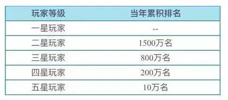 招行推荐｜经典白带你走遍世界（另附用卡小技巧哦）