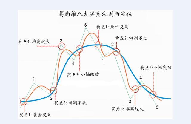 股坛第一人坦言：中石油之痛会延续到下一波牛市吗？结局如何