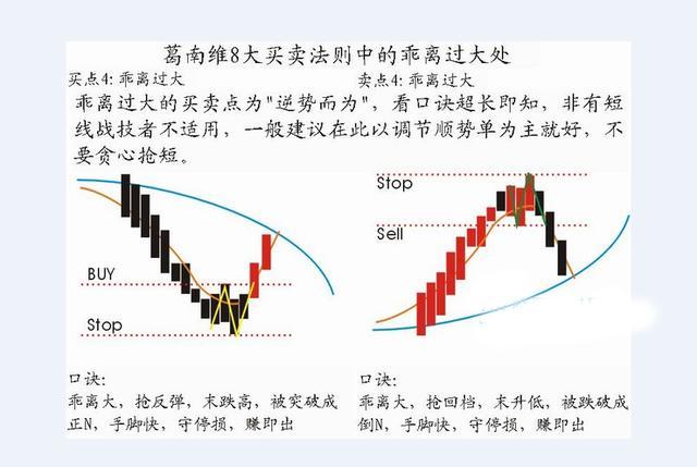 股坛第一人坦言：中石油之痛会延续到下一波牛市吗？结局如何