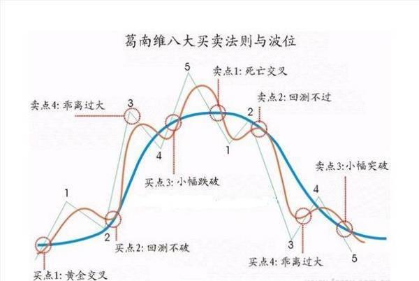 股坛第一人坦言：中石油之痛会延续到下一波牛市吗？结局如何