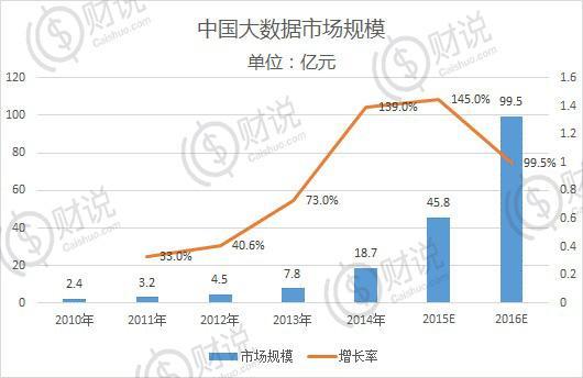 下一个涨停的大数据概念股是？