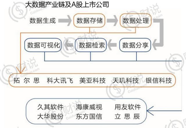 下一个涨停的大数据概念股是？