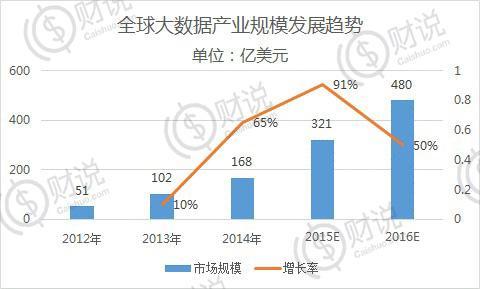 下一个涨停的大数据概念股是？