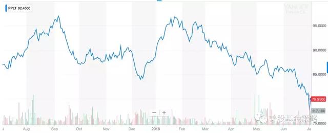 大败局！曾的做空雷曼的”大卫王“旗下资金流失55%！发生了什么