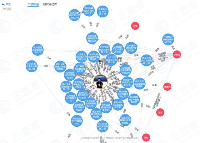 十年蒙头奔跑，一朝跌下神坛，金诚集团的700亿怎么还？