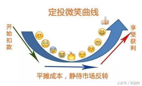 基金定投：注意！小白理财不是傻子理财！