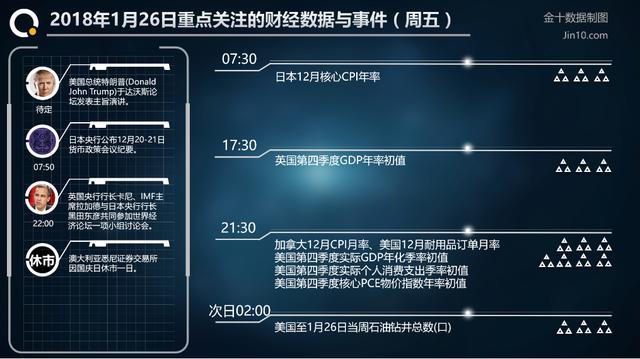 恒生指数开年以来首次回调，今日预计高开后继续走低