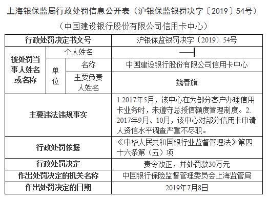 七家银行信用卡业务违规同日被罚 依据均为严重违反审慎经营规则