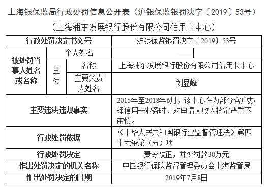 七家银行信用卡业务违规同日被罚 依据均为严重违反审慎经营规则