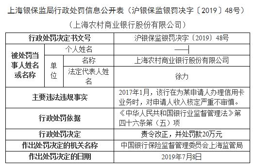 七家银行信用卡业务违规同日被罚 依据均为严重违反审慎经营规则