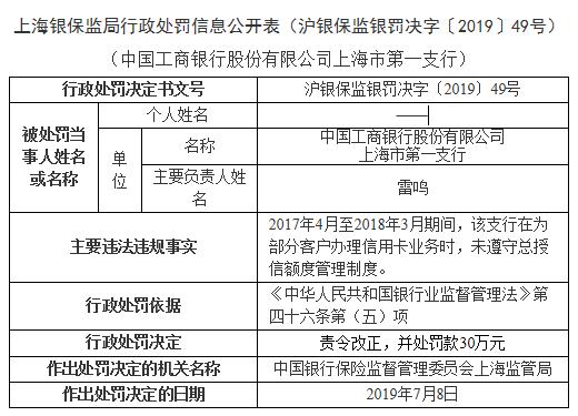 七家银行信用卡业务违规同日被罚 依据均为严重违反审慎经营规则