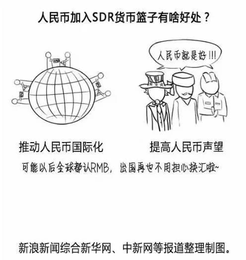 中国加入SDR意义几何？｜图解