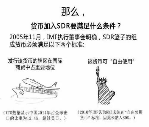 中国加入SDR意义几何？｜图解