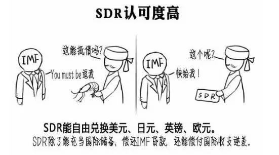 中国加入SDR意义几何？｜图解