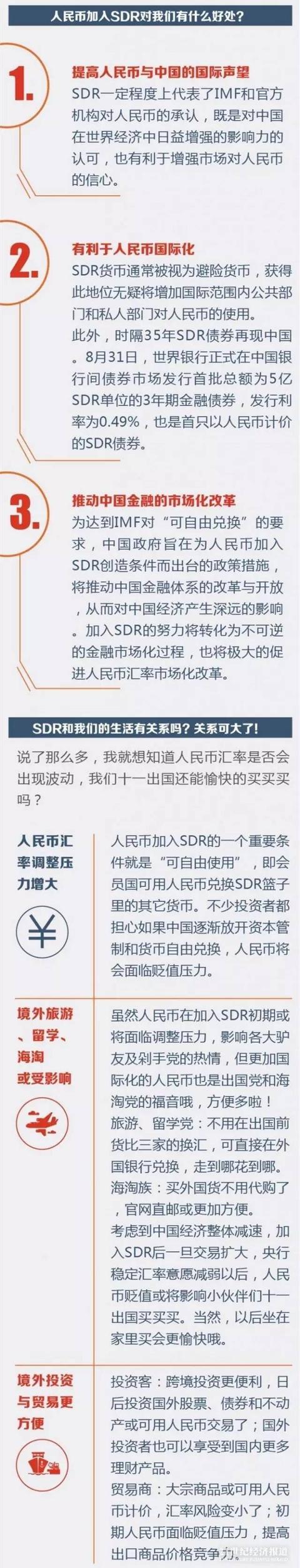 中国加入SDR意义几何？｜图解