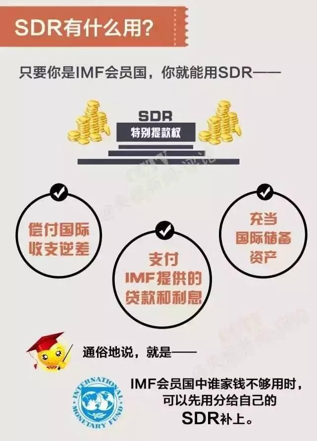 中国加入SDR意义几何？｜图解