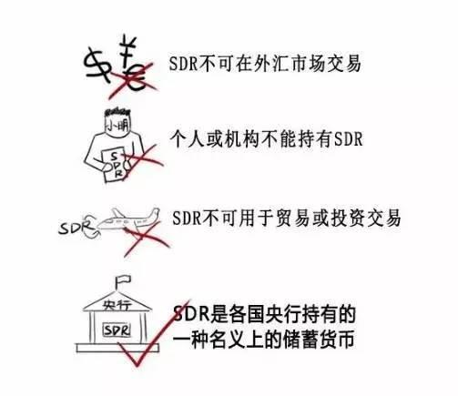 中国加入SDR意义几何？｜图解