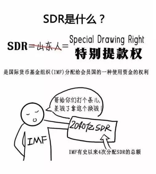 中国加入SDR意义几何？｜图解