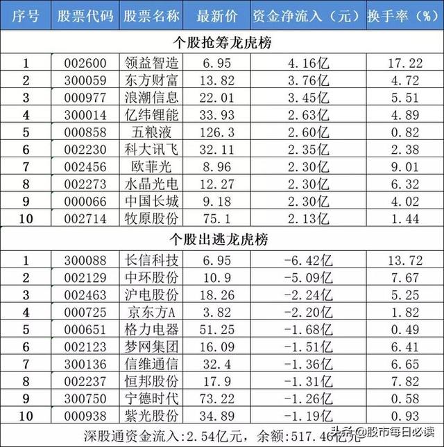 8月19日不可错过的股市资讯（深圳迎重磅政策）