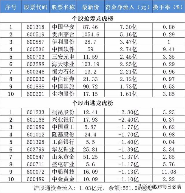 8月19日不可错过的股市资讯（深圳迎重磅政策）