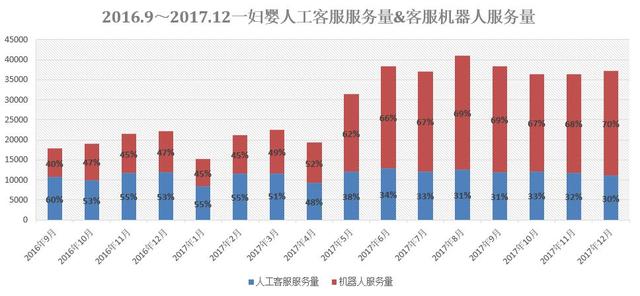 人工智能技术在医院患者服务场景中的应用