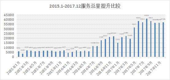 人工智能技术在医院患者服务场景中的应用